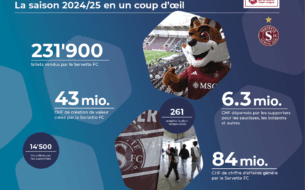 Le Servette FC au coeur de la création de valeur du football suisse