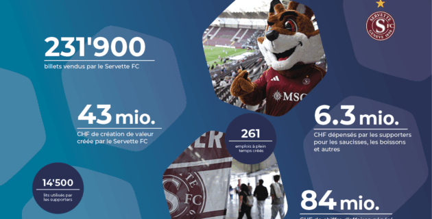 Le Servette FC au cœur de la création de valeur du football suisse