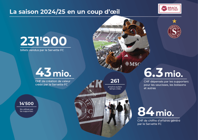 Le Servette FC au coeur de la création de valeur du football suisse
